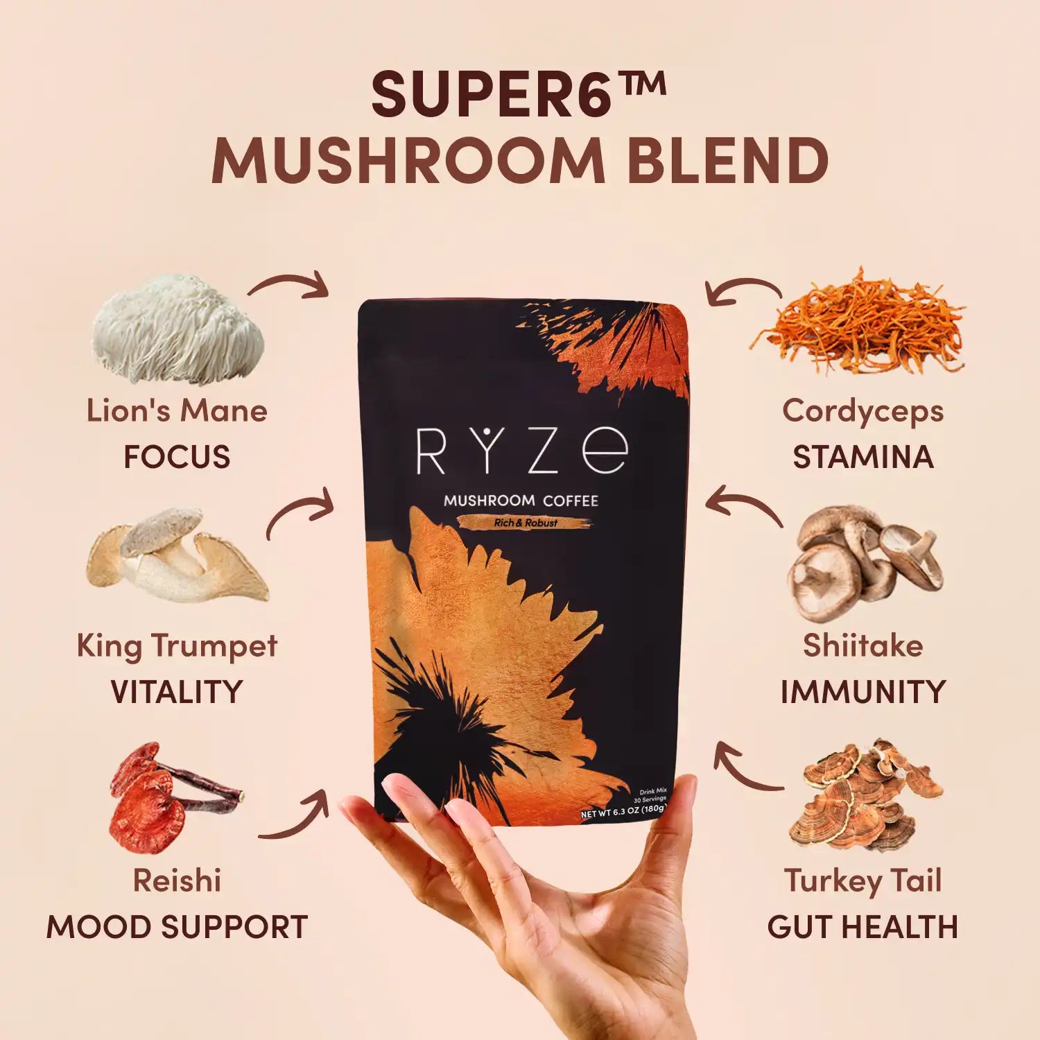 RYZE Ritual Set Dark Roast - Simple Coffee Ritual