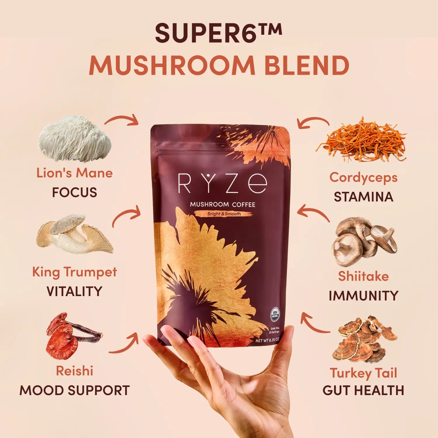 Mushroom Coffee Starter Kit (60 servings) - Start with RYZE